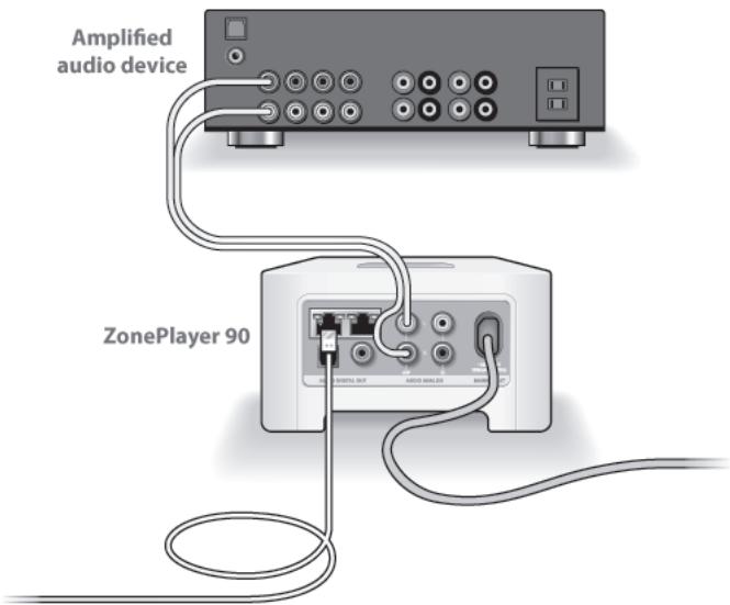 SONOS ZP90 - Place ZonePlayer in the room of your choice - 1