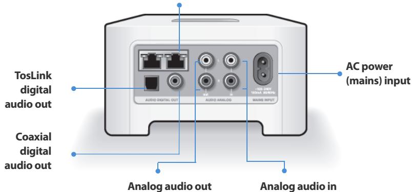 SONOS ZP90 - Rear Panel Connectors - 1