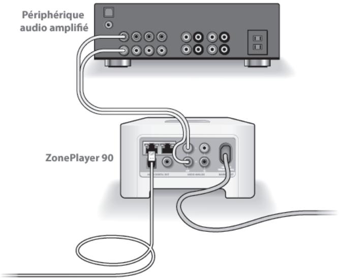 SONOS ZP90 - Placez le ZonePlayer dans la piece de votrechoix - 1
