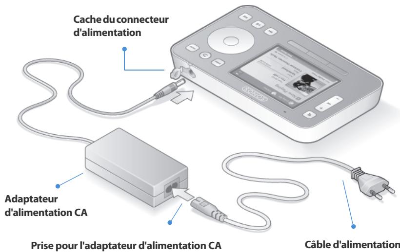 SONOS ZP90 - Ajouter le Sonos Controller - 1
