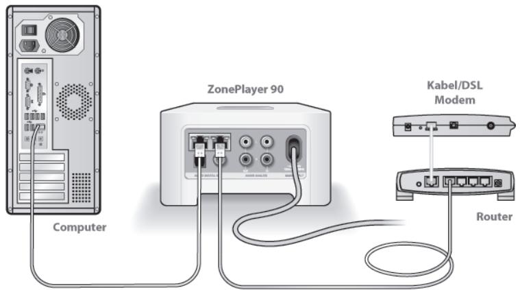 SONOS ZP90 - Prufen Sie den Router - 1