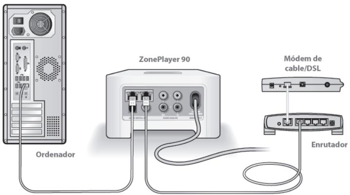 SONOS ZP90 - Verifique el enrutador - 1