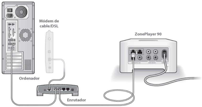 SONOS ZP90 - Conecte el enrutador de banda ancha - 2