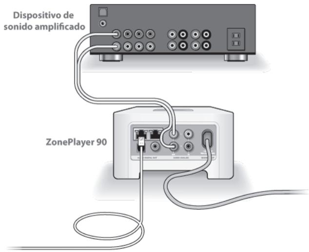 SONOS ZP90 - Coloque el ZonePlayer en la habitación de su elección - 1