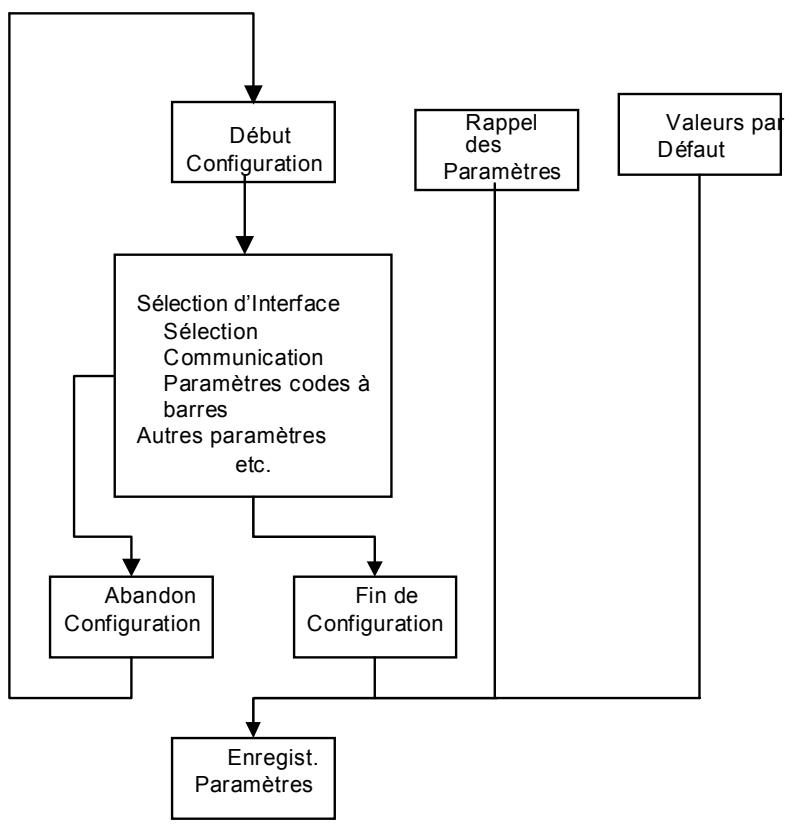 COMET LABS LECTEURS DE CODES BARRES - Minidin 6 femelle - 1