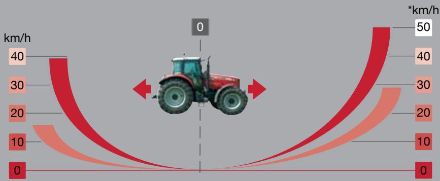 MASSEY FERGUSON MF7400 - Vitesse maximale et puissance faible. - 1