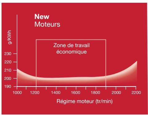 MASSEY FERGUSON MF7400 - Injection à rampe commune - 1
