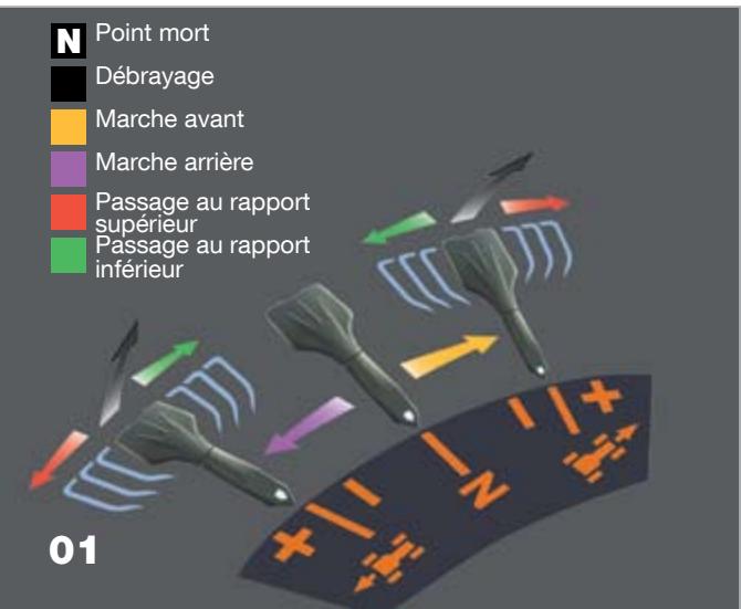 MASSEY FERGUSON MF7400 - Power Control à main gauche - 1