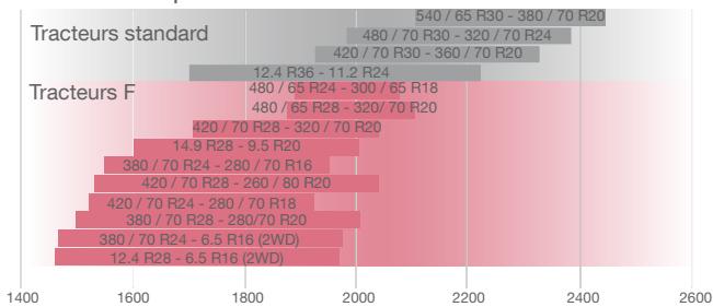 MASSEY FERGUSON 3600 - Maniabilité, puissance et polyvalence - 1
