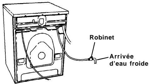 ASKO W620 - Raccordement à la SOURCE d'eau - 1