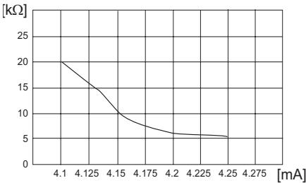 IBP ELECTRO-STIMULATEUR NERVEUX - Spécifications techniques - 2