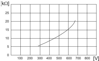 IBP ELECTRO-STIMULATEUR NERVEUX - Spécifications techniques - 1
