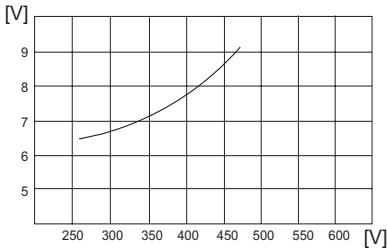 IBP ELECTRO-STIMULATEUR NERVEUX - Spécifications techniques - 3
