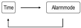 IBP SKIN ANALYSER - SETTING THE ALARM TIME - 1