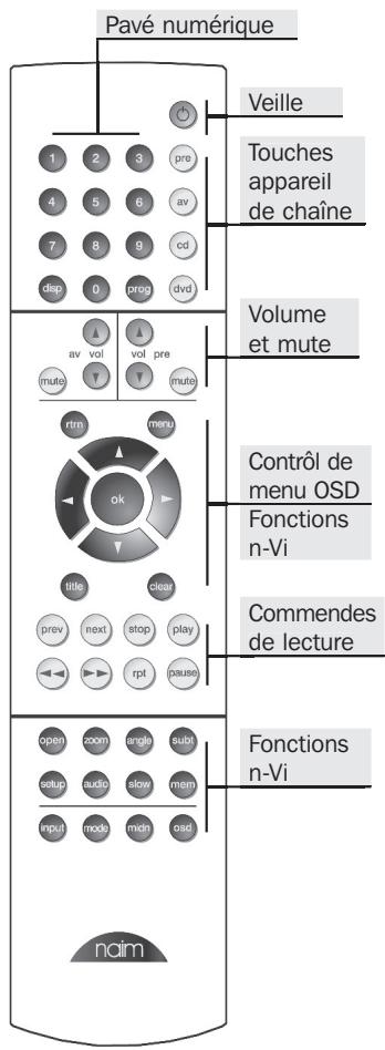 NAIM N-VI - Télécommande NARCOM DV - 1