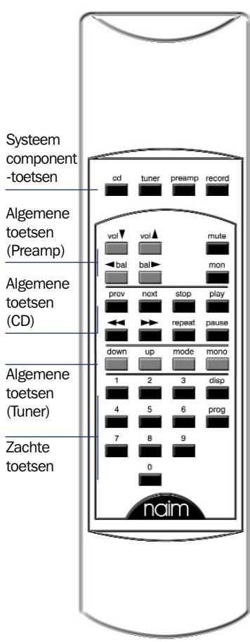 NAIM NAP 200 - System componenttoetsen - 1