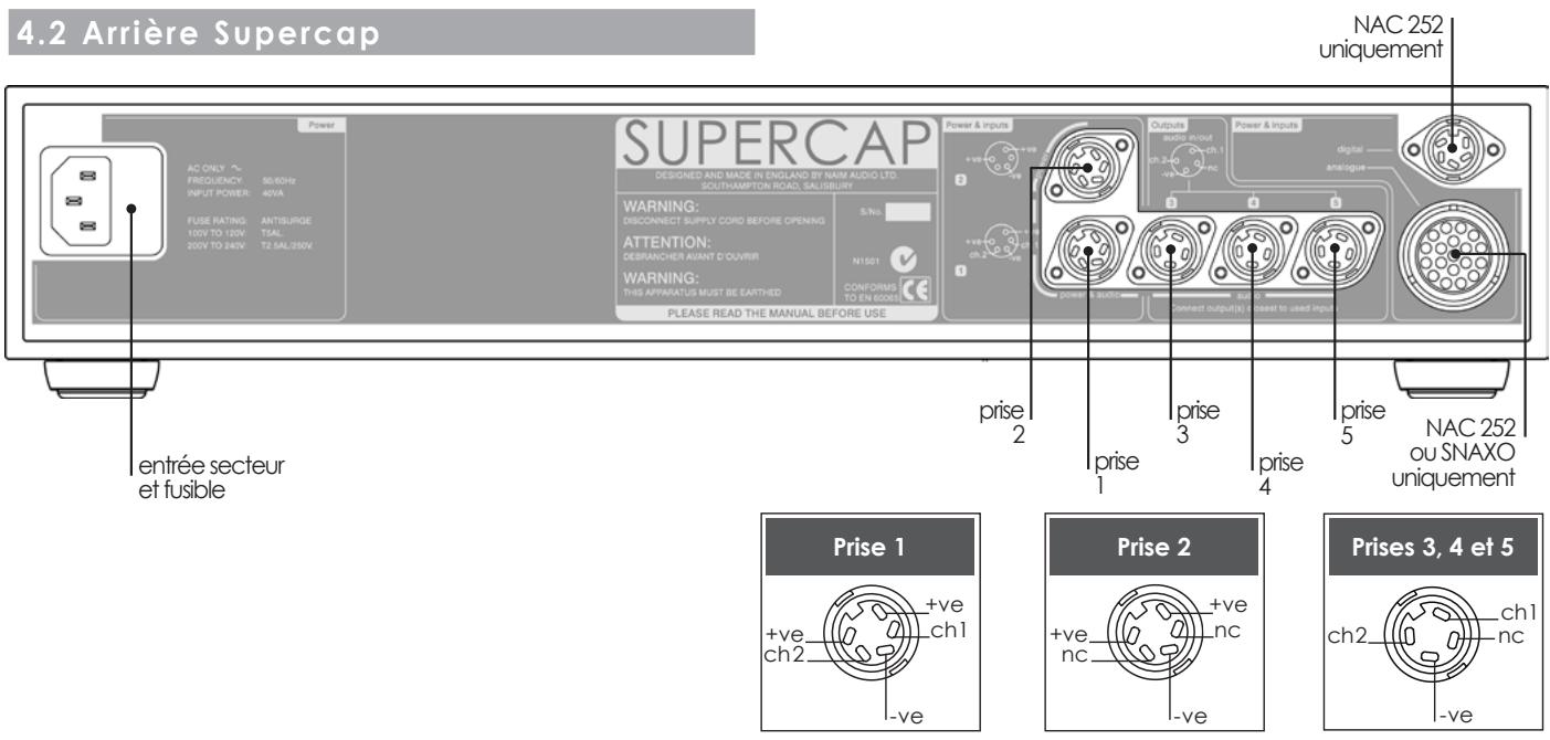 NAIM XPS - Arrière CD555PS - 2