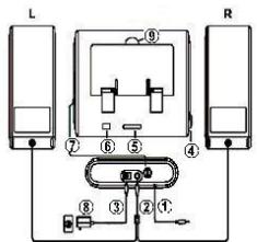 TRUSTMASTER 2IN1 SOUND SYSTEM - Recommandation relative à la protection de l'environnement - 3