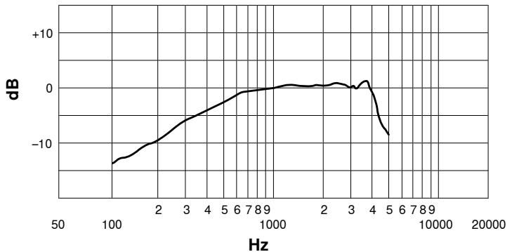 SHURE 520DX - 口一伊卜-夕斯 - 1