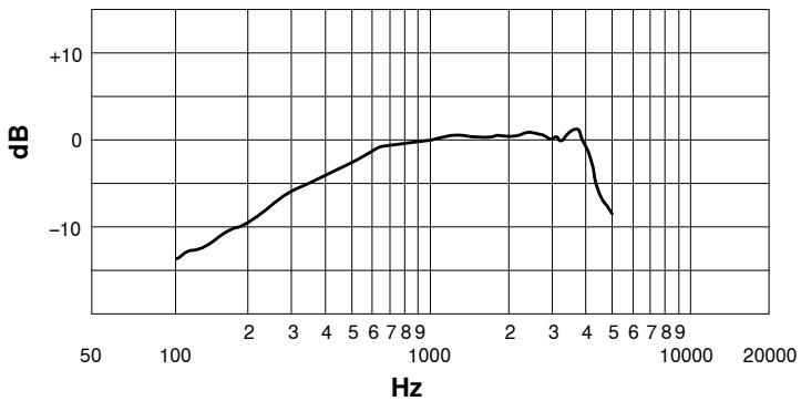 SHURE 520DX - LOW IMPEDANCE - 1
