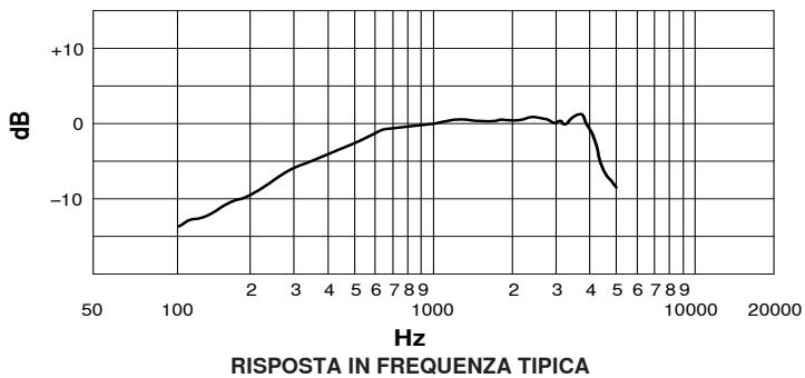 SHURE 520DX - BASSA IMPEDENZA - 1