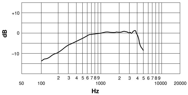 SHURE 520DX - BAJA IMPEDANCIA - 1