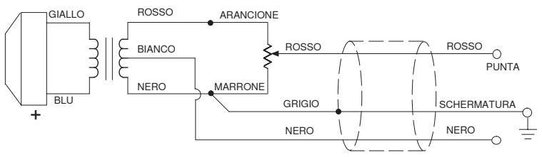 SHURE 520DX - OMOLOGAZIONI - 1