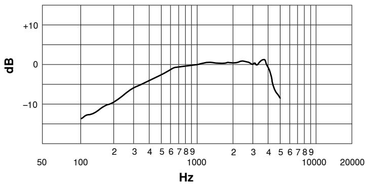 SHURE 520DX - NIEDEROHMIGE ANWENDUNG - 1