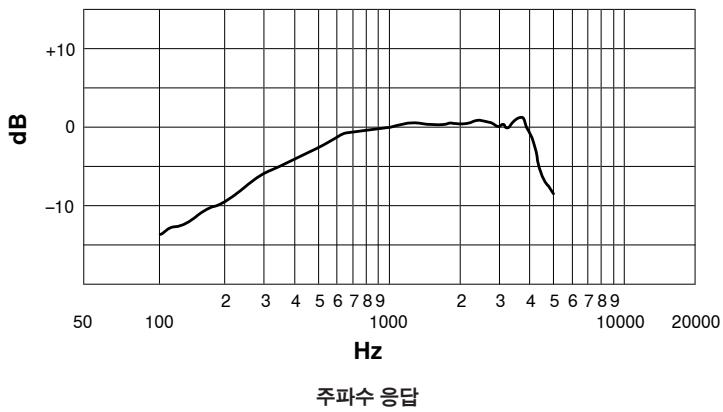 SHURE 520DX - 1