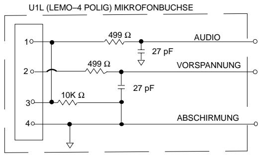 SHURE MB - U1-Sendereingang (Abbildung 1) - 3