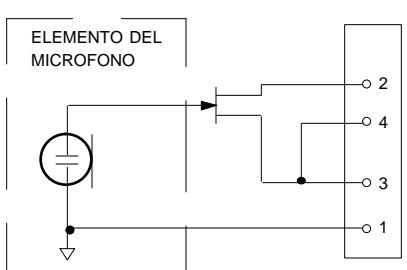 SHURE MB - Certificaciones - 1