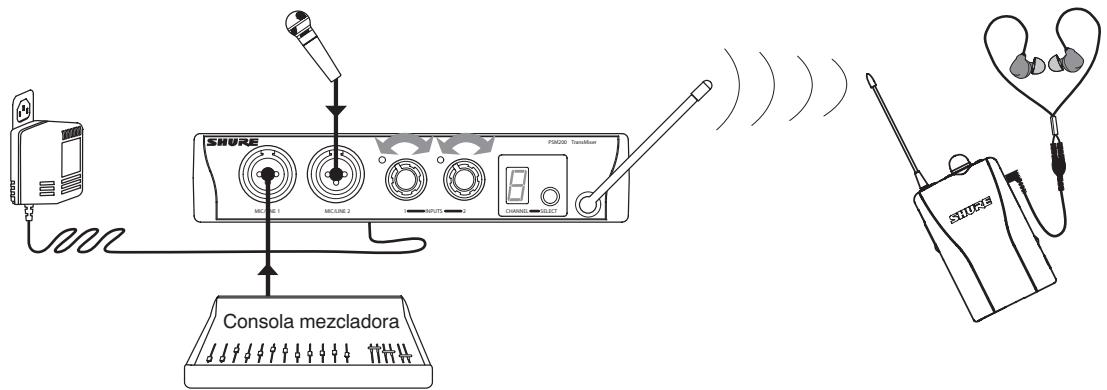 SHURE PSM200 - Sistema inalámbrico PSM®200 - 5