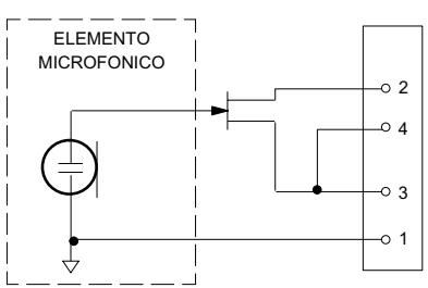 SHURE S2 - DATI TECHNICI - 1