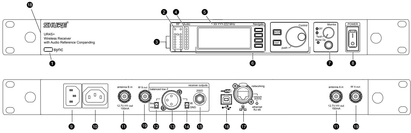 SHURE UHF-R WIRELESS - Commandes et connecteurs du récepteur - 1