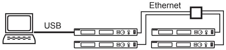 SHURE UHF-R WIRELESS - Utilisation du port USB... - 1
