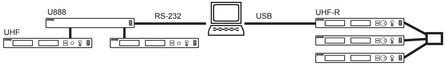 SHURE UHF-R WIRELESS - Installations de réseaux UHF existants - 1