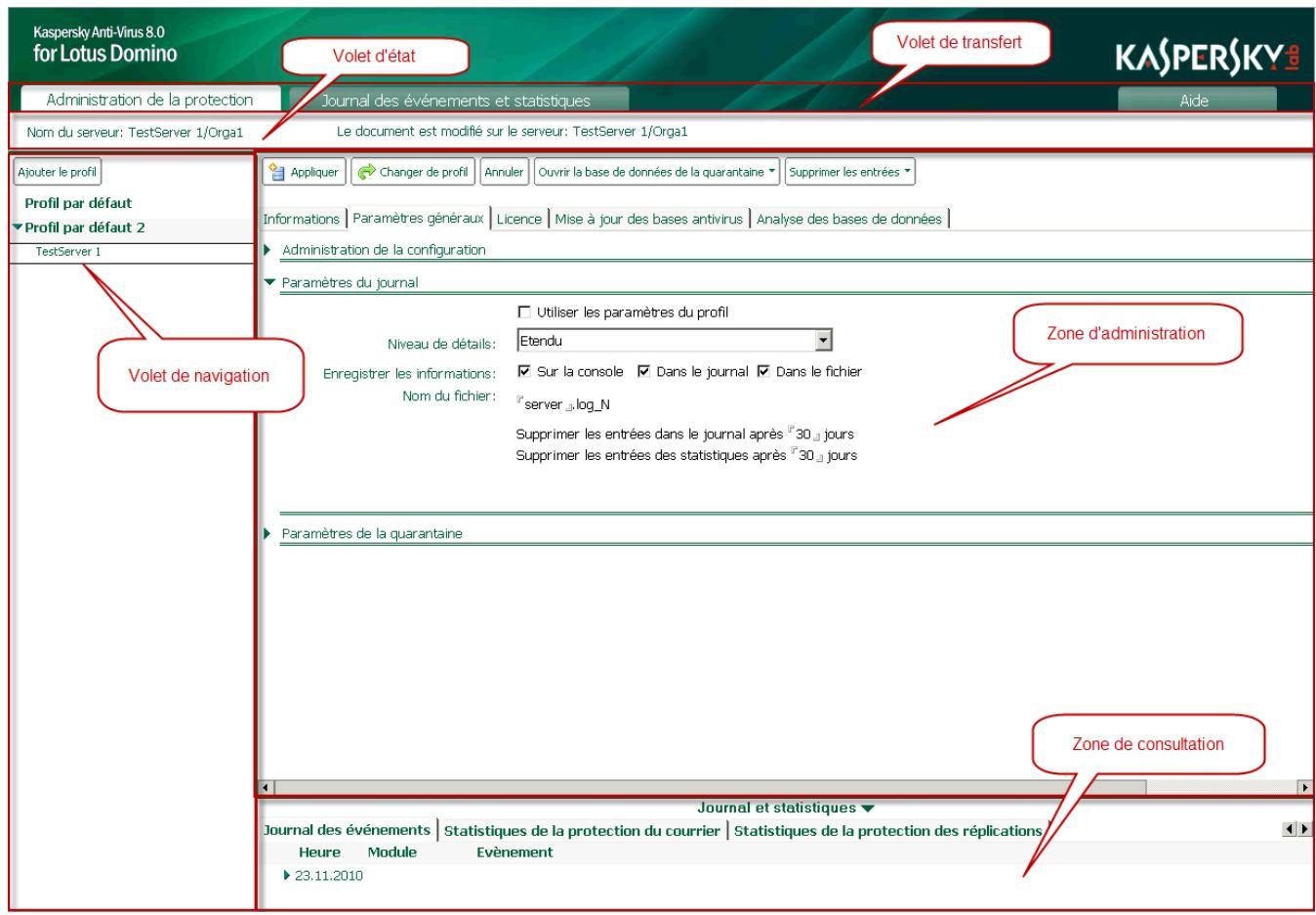 KASPERSKY ANTI-VIRUS 8 - STRUCTURE DE LA FENÉTRE DE LA BASE DE DONNÉES CENTRE D'ADMINISTRATION - 1