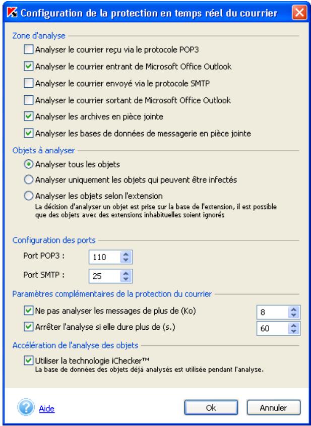KASPERSKY ANTI-VIRUS PERSONAL PRO 5.0 - Sélection du niveau d'analyse - 1