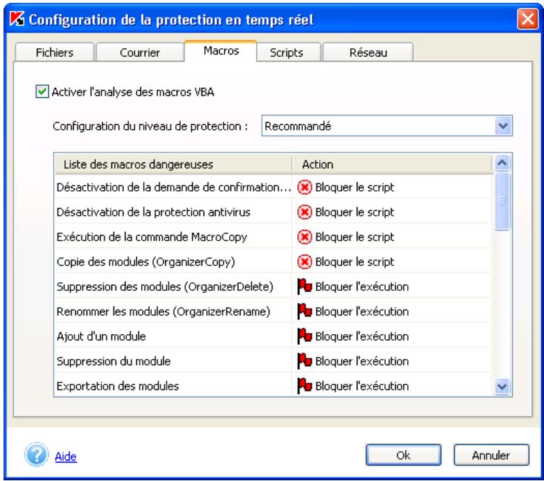 KASPERSKY ANTI-VIRUS PERSONAL PRO 5.0 - Analyse des macros - 1