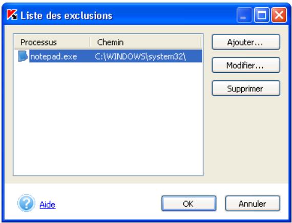 KASPERSKY ANTI-VIRUS PERSONAL PRO 5.0 - Contrôle de l'activité des processus - 2