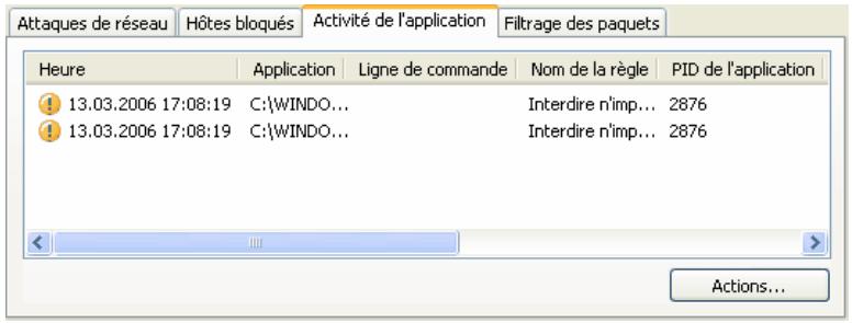 KASPERSKY INTERNET SECURITY 6.0 - Onglet Activité de l'application - 1