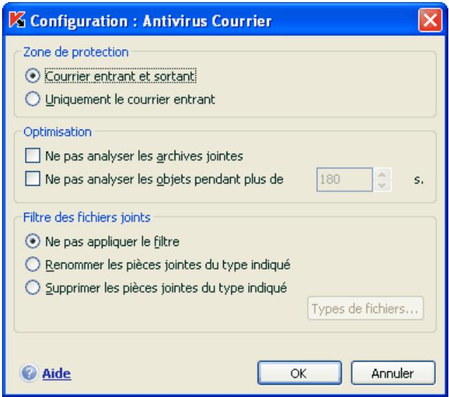 KASPERSKY INTERNET SECURITY 6.0 - Sélection du flux de messagerie protégé - 1