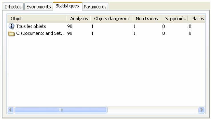 KASPERSKY INTERNET SECURITY 6.0 - Onglet Statistiques - 1