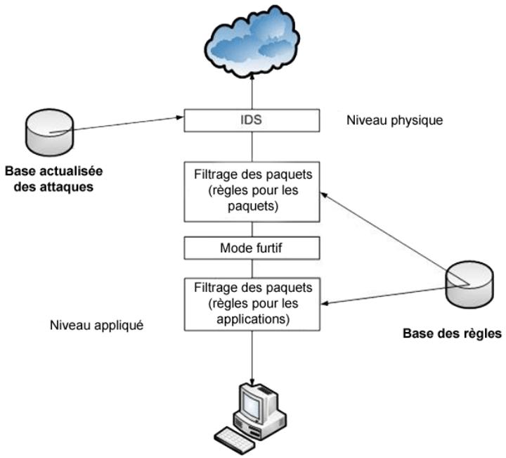 KASPERSKY INTERNET SECURITY 6.0 - CHAPITRE 12. PROTECTION CONTRE LES ATTAQUES DE RESEAU - 1