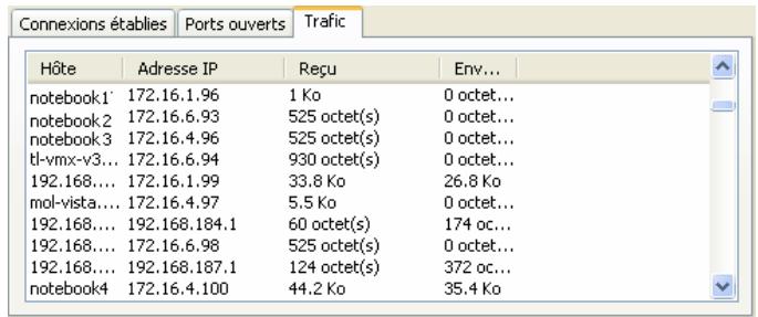 KASPERSKY INTERNET SECURITY 6.0 - Onglet Traffic - 1
