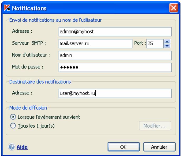 KASPERSKY INTERNET SECURITY 6.0 - Configuration de l'envoi des notifications par courrier électronique - 1