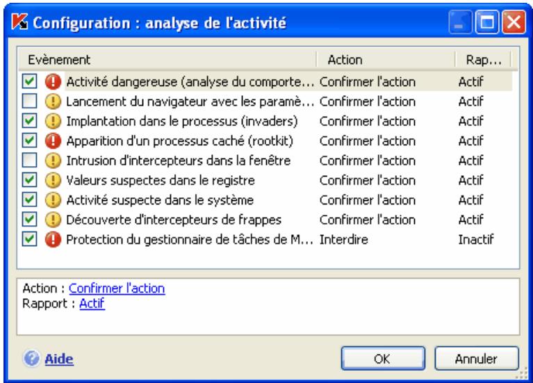 KASPERSKY INTERNET SECURITY 6.0 - Régles de contrôle de l'activité - 1