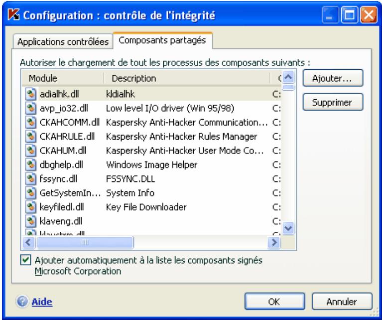 KASPERSKY INTERNET SECURITY 6.0 - Création de la liste des composants partagés - 1