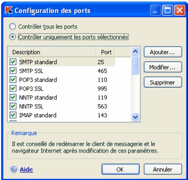 KASPERSKY INTERNET SECURITY 6.0 - Constitution de la liste des ports contrôlés - 1