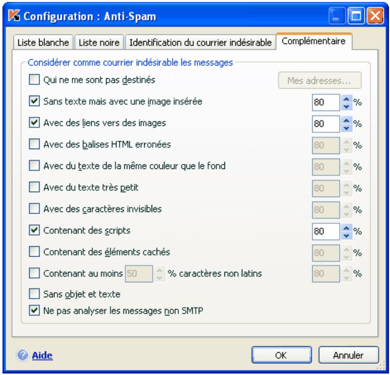KASPERSKY INTERNET SECURITY 6.0 - Signes complémentaires de filtrage du courrier indésirable - 1